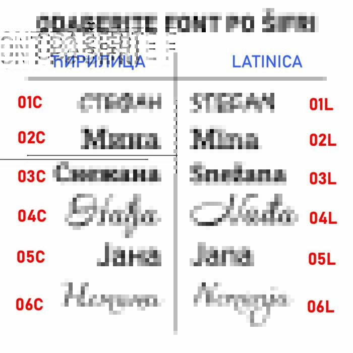 Fontovi-decije-table